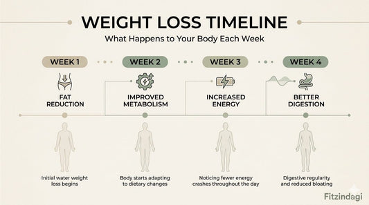 What Happens to Your Body When You Lose Weight: A Week-by-Week Timeline